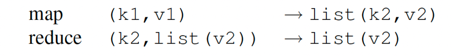 Explaining Map Reduce